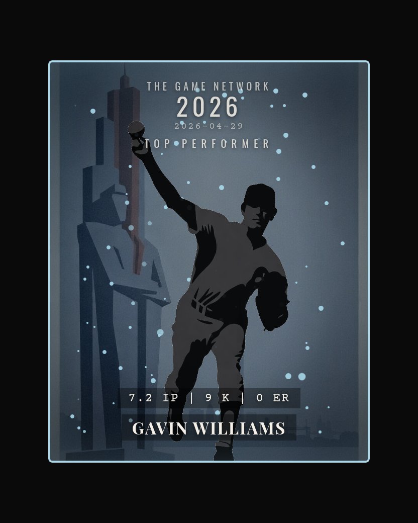 Gavin Williams — Top Performer