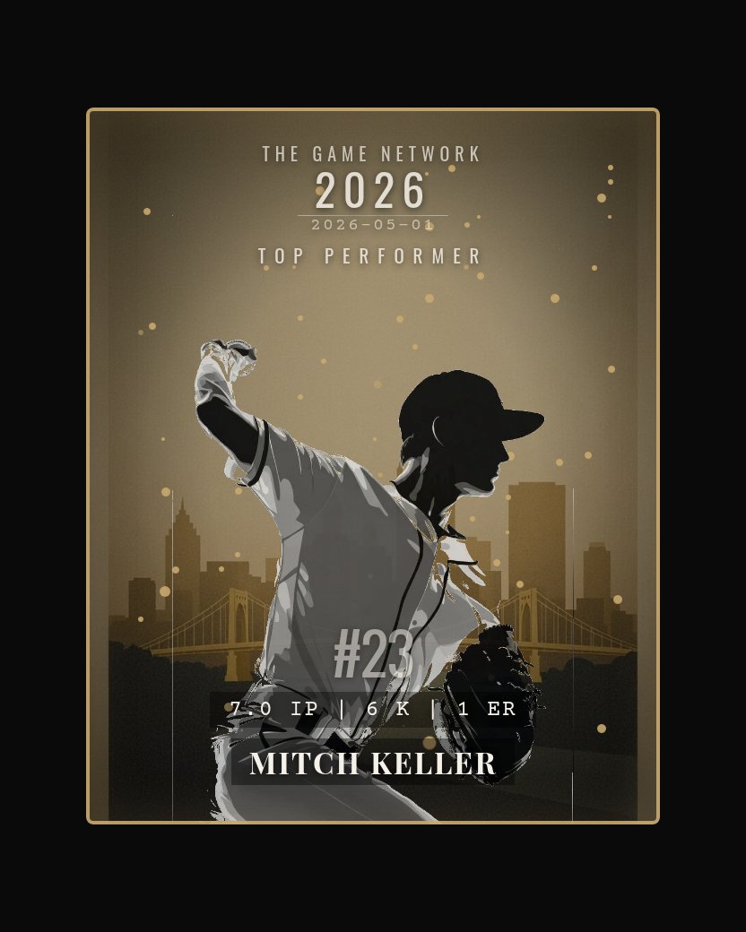 Mitch Keller — Top Performer