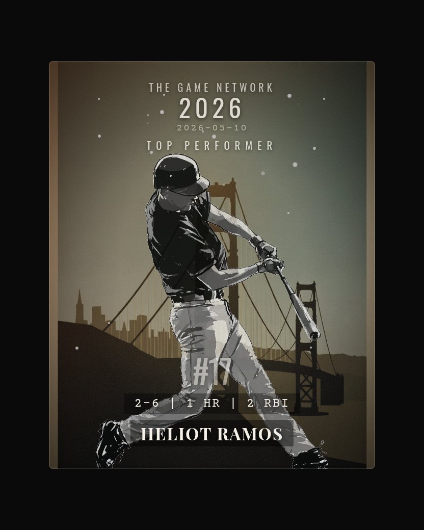 Heliot Ramos — Top Performer