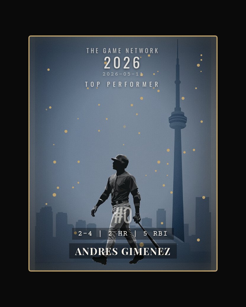 Andres Gimenez — Top Performer