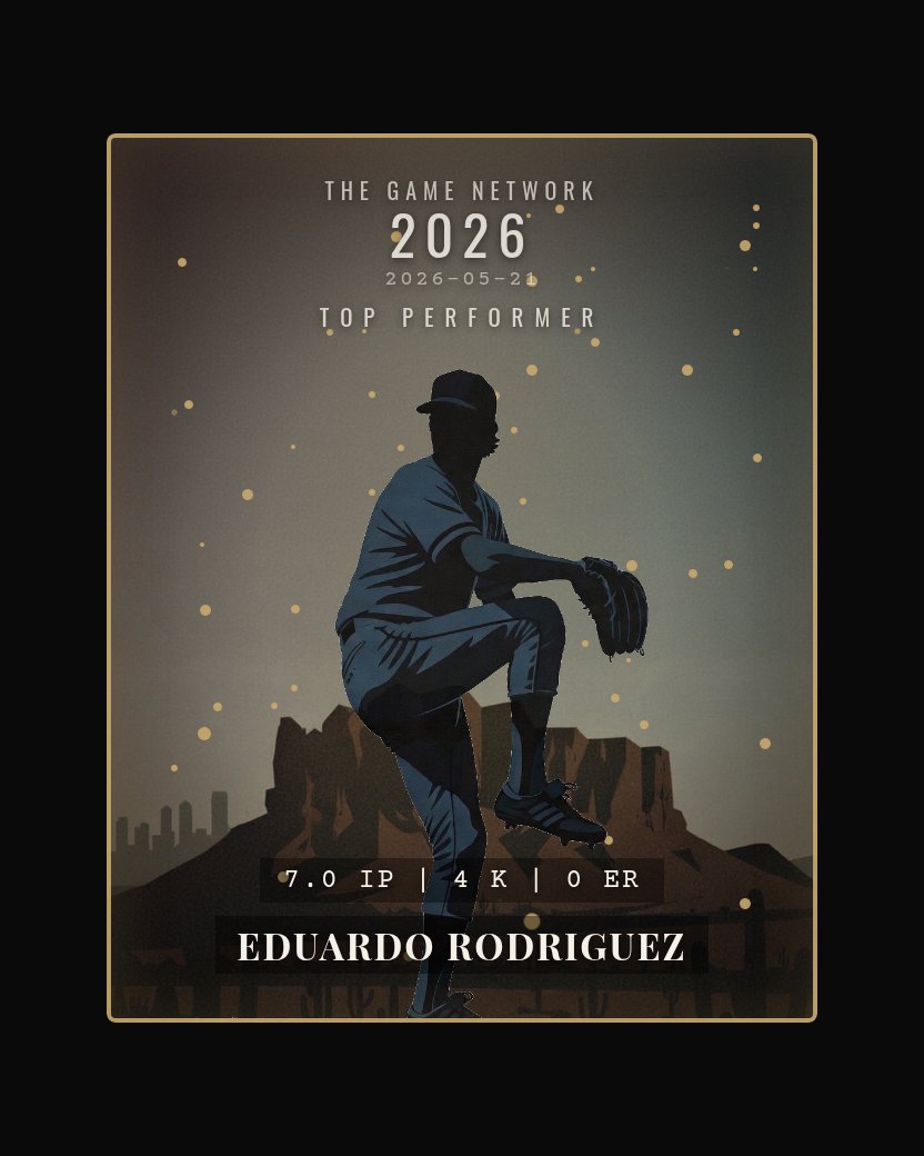 Eduardo Rodriguez — Top Performer