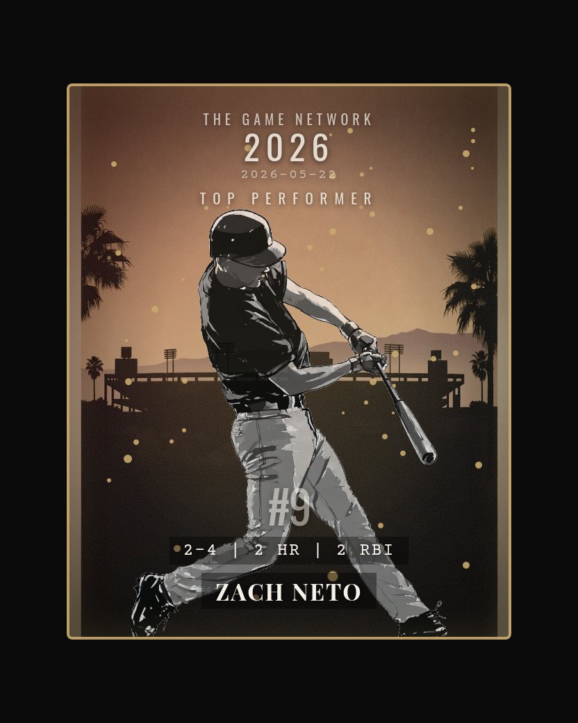 Zach Neto — Top Performer