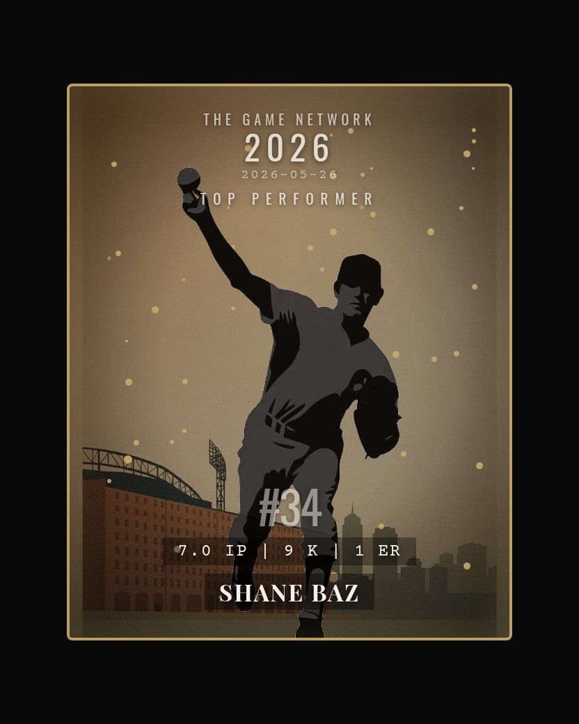 Shane Baz — Top Performer