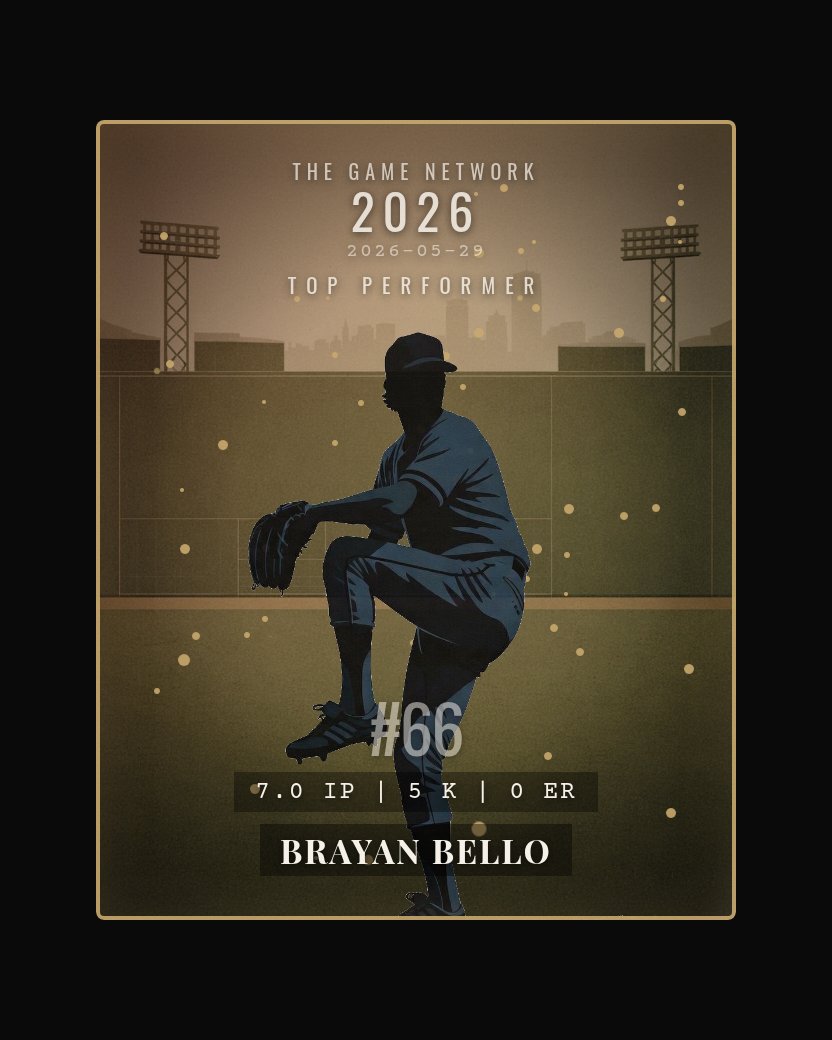 Brayan Bello — Top Performer