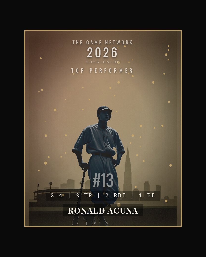 Ronald Acuna — Top Performer