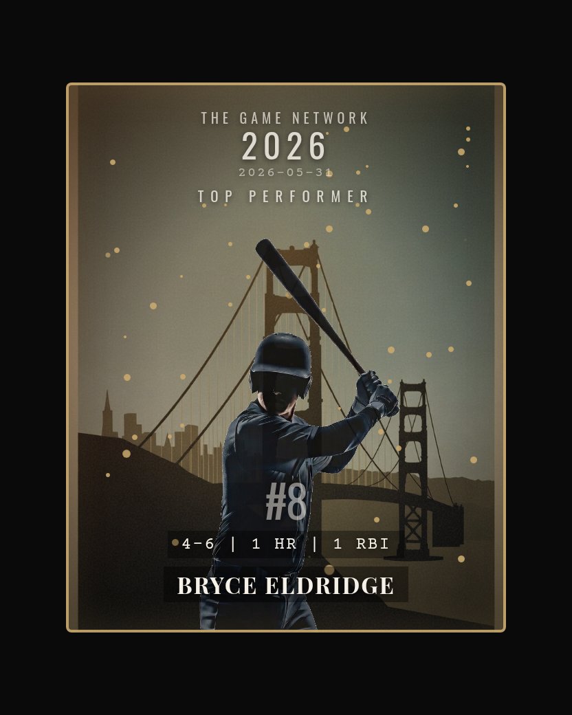 Bryce Eldridge — Top Performer