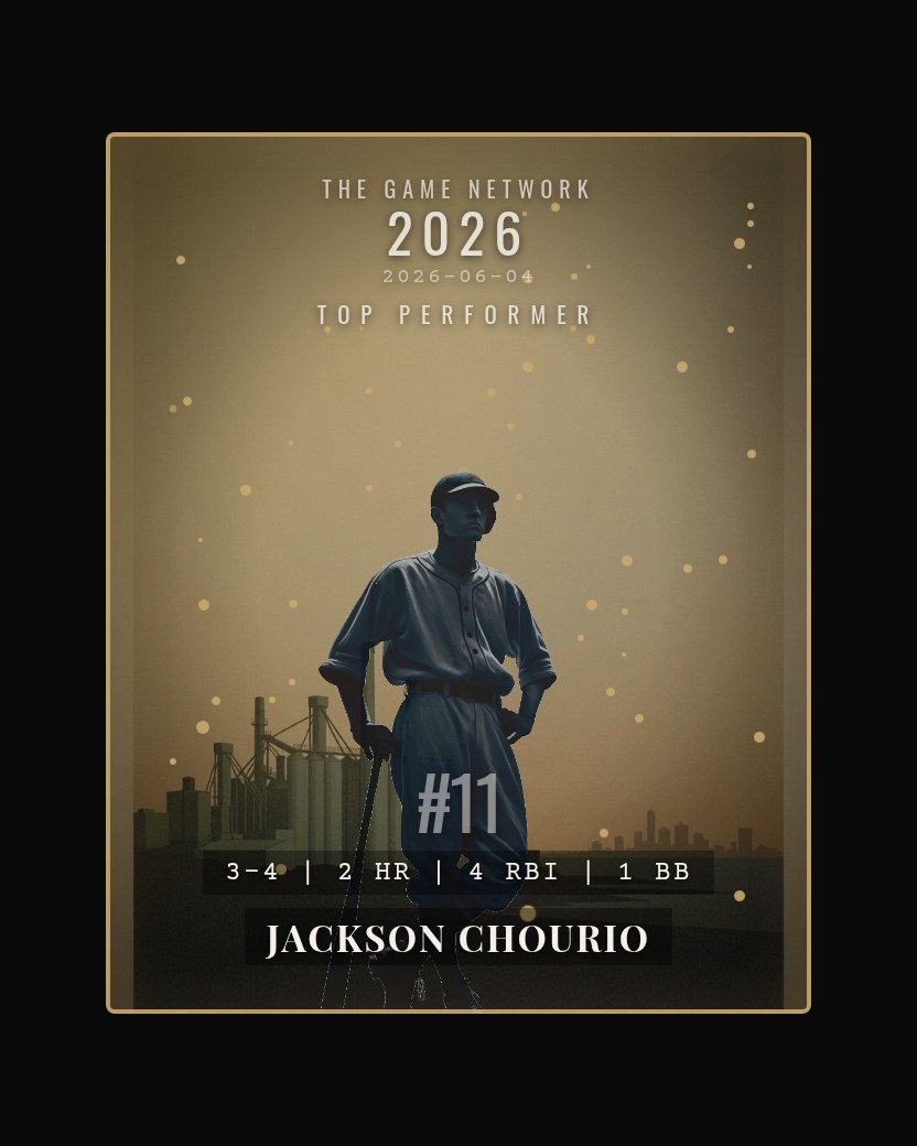 Jackson Chourio — Top Performer