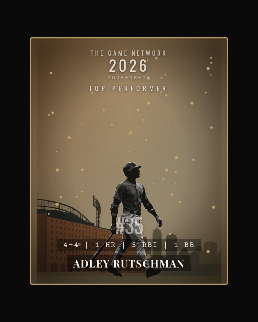 Adley Rutschman — Top Performer