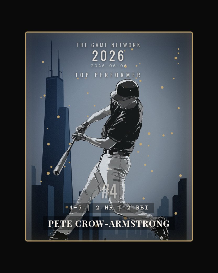 Pete Crow-Armstrong — Top Performer