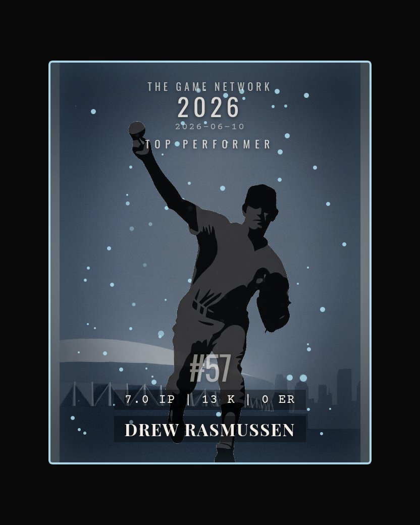Drew Rasmussen — Top Performer