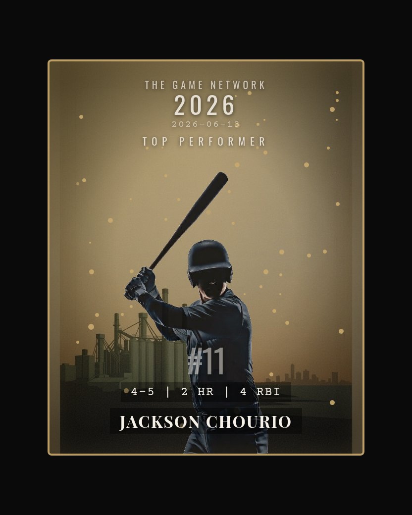Jackson Chourio — Top Performer