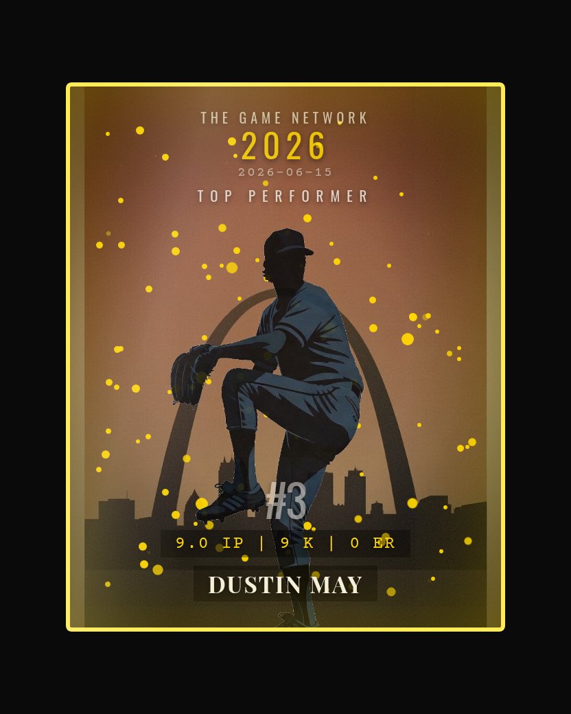 Dustin May — Top Performer