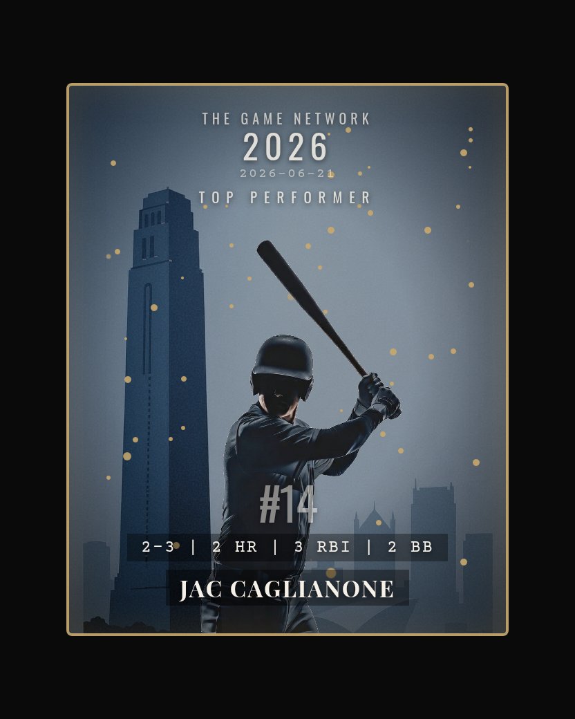 Jac Caglianone — Top Performer