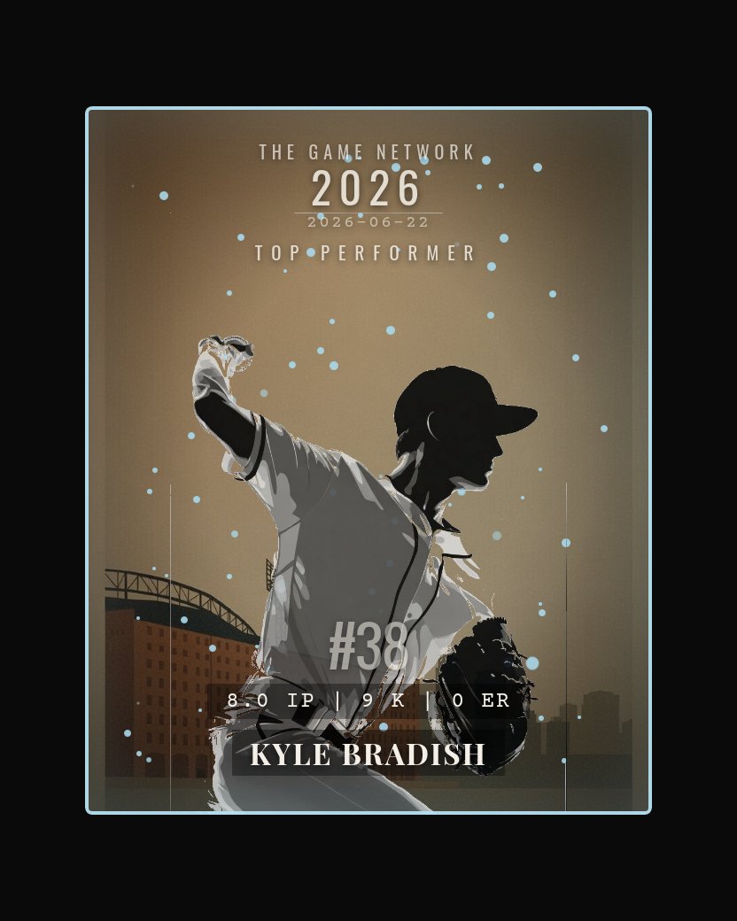 Kyle Bradish — Top Performer