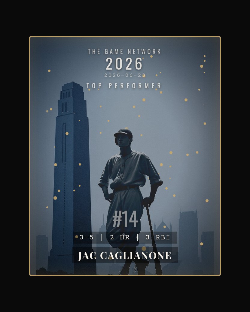 Jac Caglianone — Top Performer