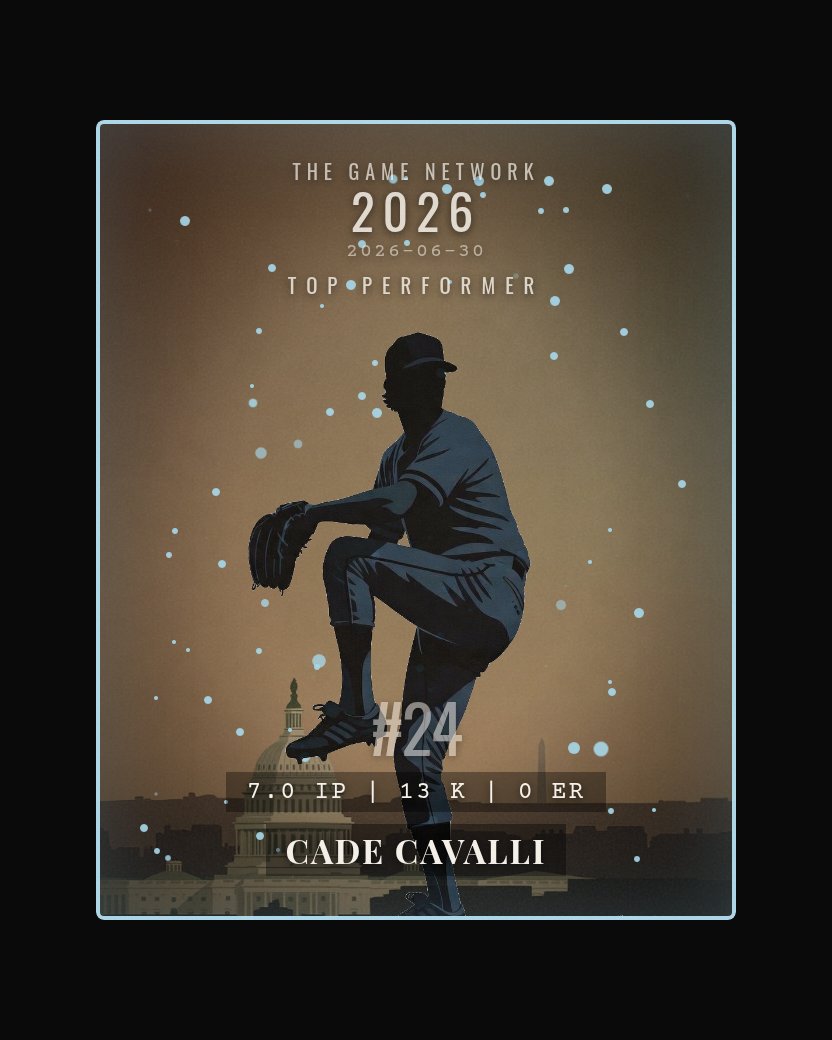Cade Cavalli — Top Performer