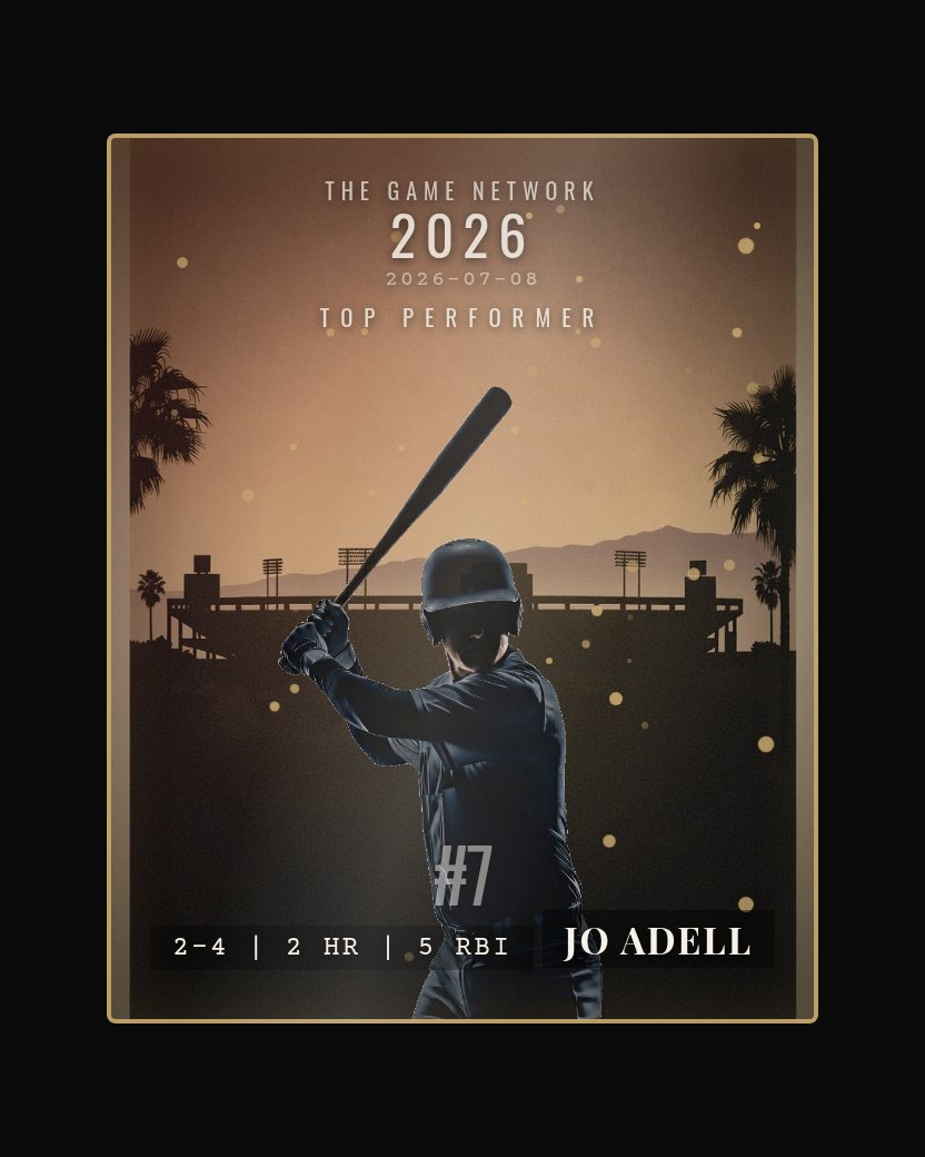 Jo Adell — Top Performer