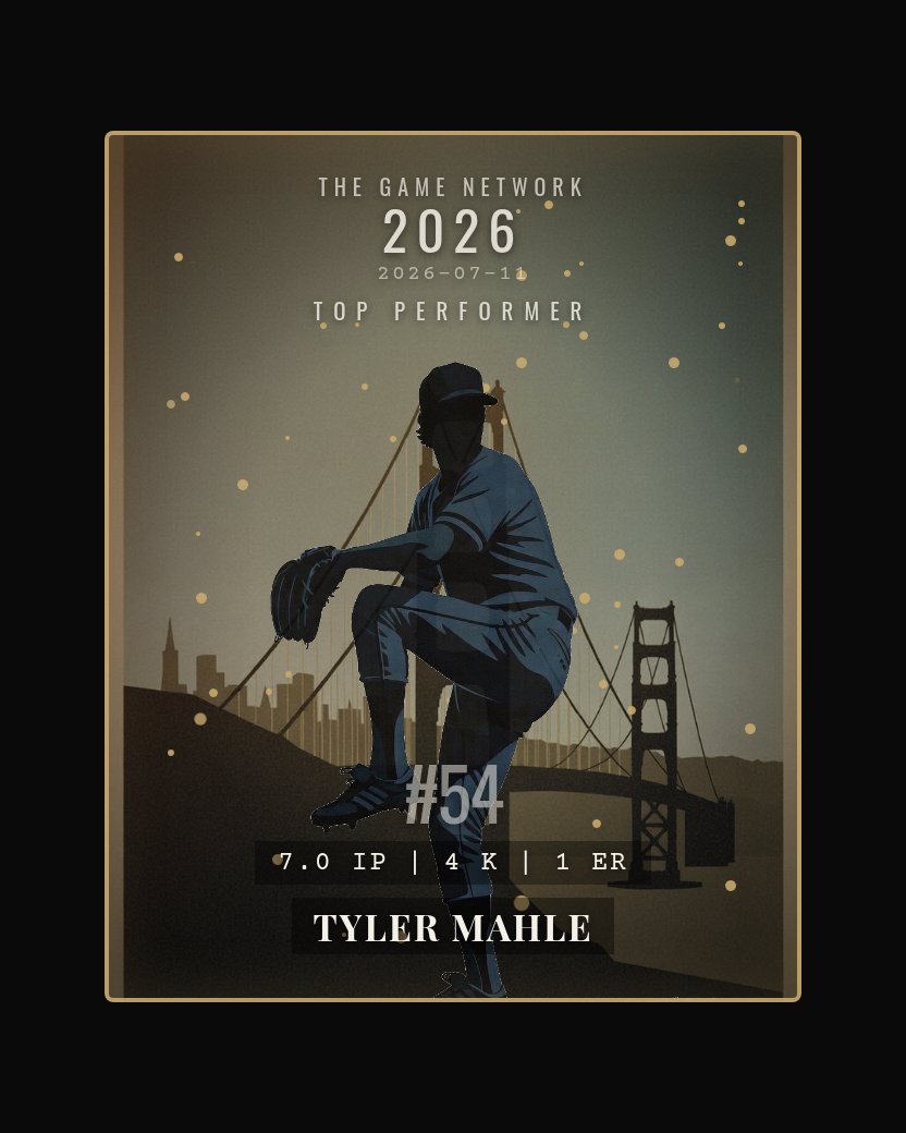 Tyler Mahle — Top Performer