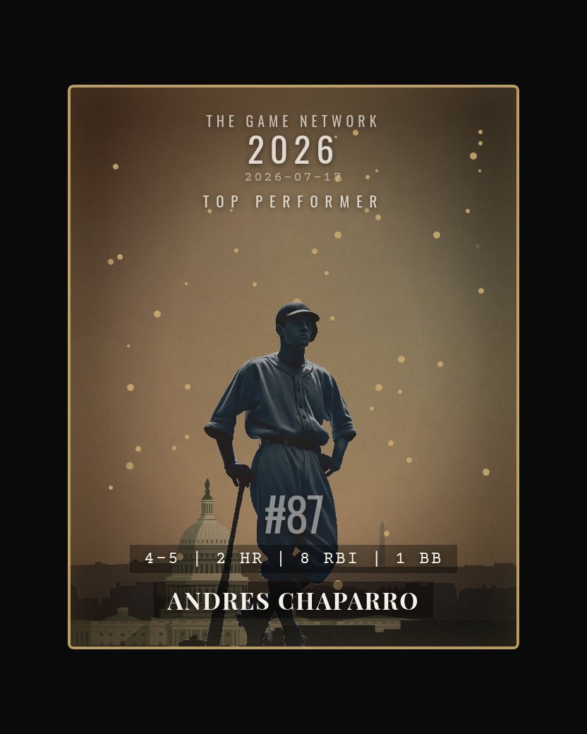 Andres Chaparro — Top Performer